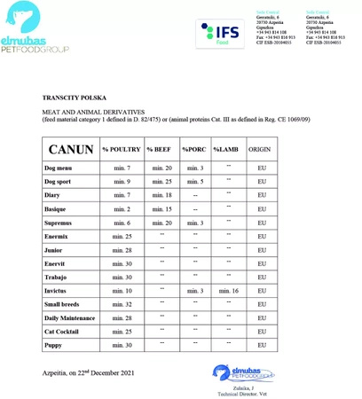 Canun Luxus Dinner 20kg - karma sucha dla psów dorosłych